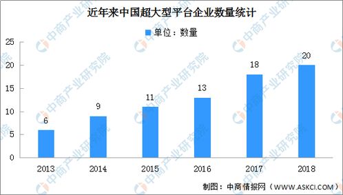 2020年中國數(shù)字經(jīng)濟(jì)產(chǎn)業(yè)鏈生態(tài)圖譜及發(fā)展前景深度剖析——聚焦通信技術(shù)研究開發(fā)
