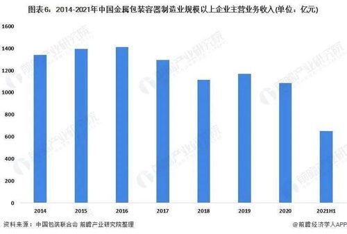 預(yù)見2022 中國金屬包裝行業(yè)全景圖譜與通信技術(shù)融合發(fā)展分析